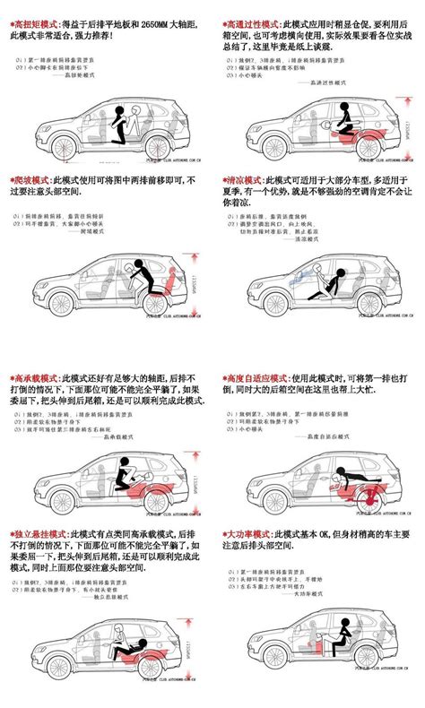 車震禁忌|這是最專業的車震指南，全車型覆蓋無死角！